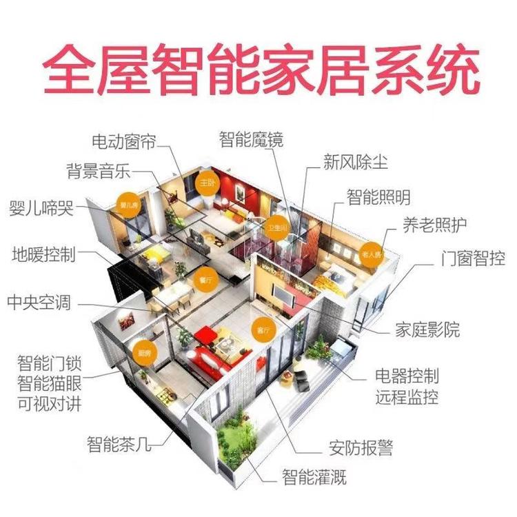 智能有选