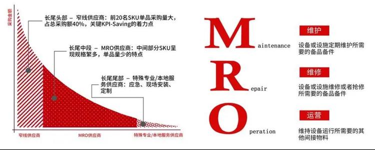 MRO工业品一站式采购中心