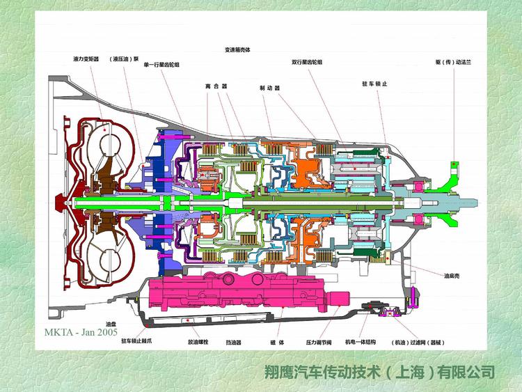翔鹰汽车传动技术(上海)有限公司的小店